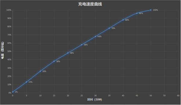 时尚、璀璨、闪耀！OPPO Reno 15评测：6.3英寸掌中影像旗舰！