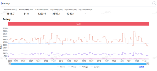 时尚、璀璨、闪耀！OPPO Reno 15评测：6.3英寸掌中影像旗舰！