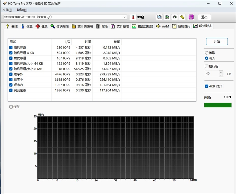 HAMR与CMR加持的稳定可靠企业级硬盘!希捷银河Exos M 30TB评测:读取逼近300MB/s