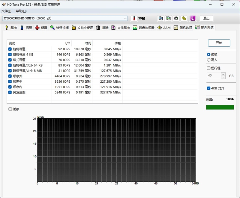 HAMR与CMR加持的稳定可靠企业级硬盘!希捷银河Exos M 30TB评测:读取逼近300MB/s