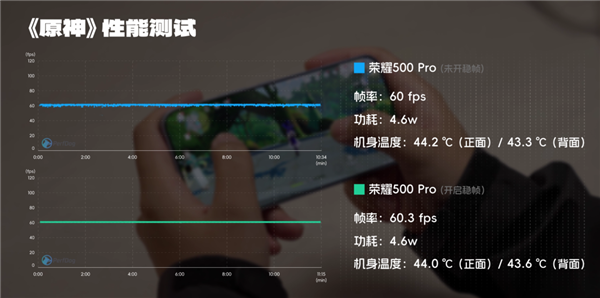 8000mAh电池+骁龙8至尊版 你跟我说这是线下机!