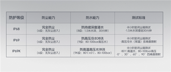 8000mAh电池+骁龙8至尊版 你跟我说这是线下机!