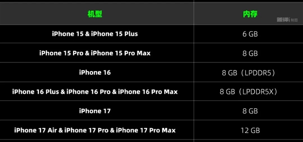内存疯狂涨价的原因 又多了一个