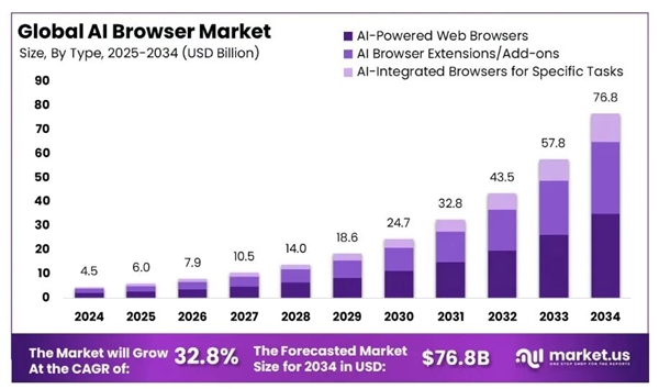 OpenAI和谷歌刚开打 夸克就挤进AI浏览器赛道偷家了
