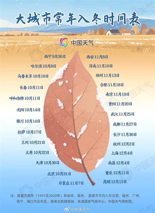 全国入冬进程图来了：南方多地提前入冬