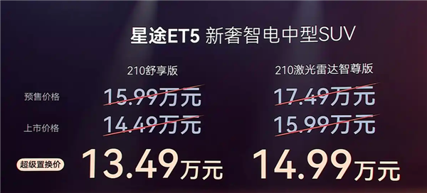 猎鹰700驾驶辅助上车！星途ET5增程版上市：13.49万起