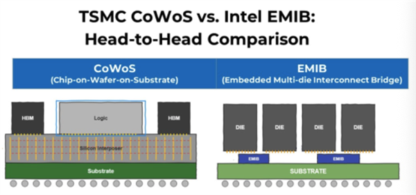英特尔异动拉涨!知名分析师称公司有望拿下苹果芯片订单
