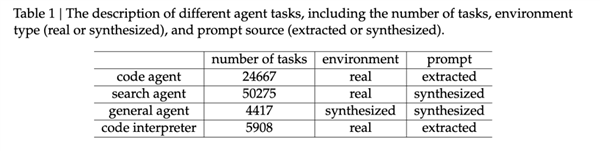 DeepSeek的一次小更新:暴打OpenAI 追上Gemini
