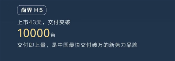 鸿蒙智行累计销量突破100万台:问界M9独占超四分之一!