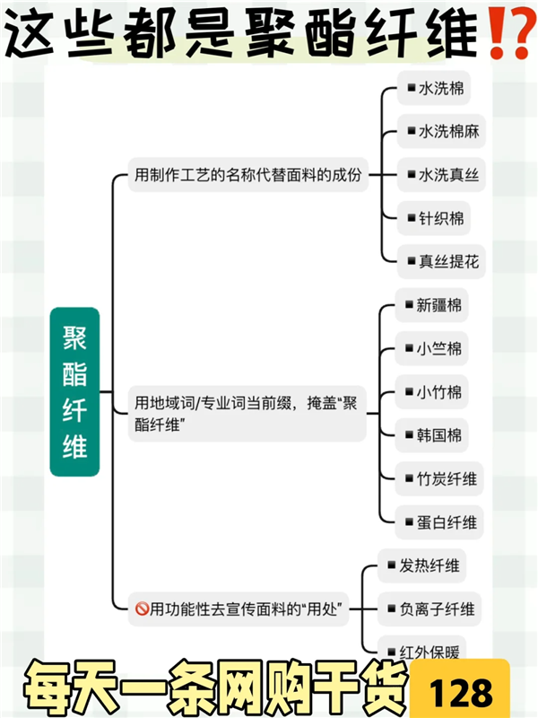 用了几十年的聚酯纤维:是怎么在互联网塌房的