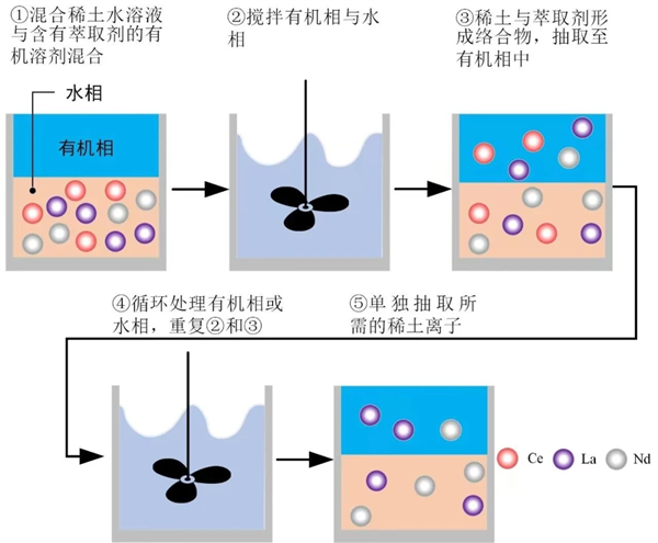 中国稀土优势相对美国究竟有多大 如何让优势进一步拉大