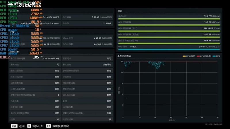 高性价比优势显现 AI性能出众！RX 9060 XT 16GB挑战2款RTX 5060 Ti