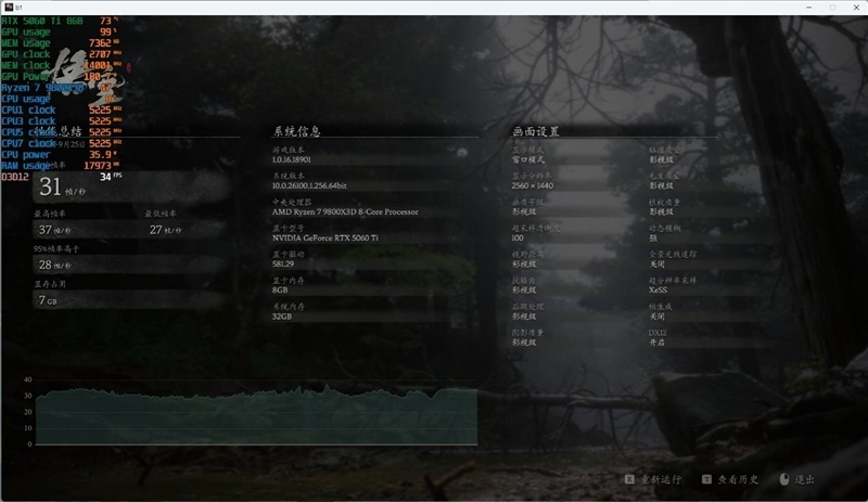 高性价比优势显现 AI性能出众！RX 9060 XT 16GB挑战2款RTX 5060 Ti