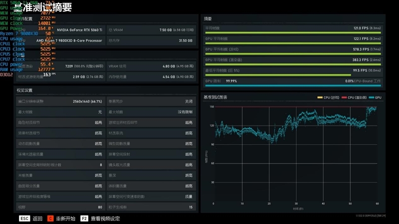 高性价比优势显现 AI性能出众！RX 9060 XT 16GB挑战2款RTX 5060 Ti