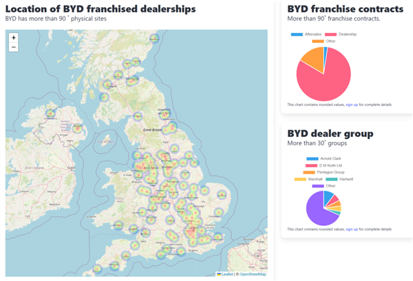 干翻马斯克！英国怎么就成比亚迪海外最大市场了呢