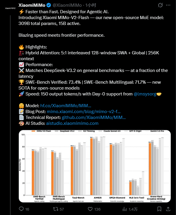 小米发布MiMo-V2-Flash大模型:媲美DeepSeek V3.2