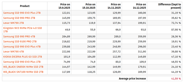 内存仨月涨价3倍！AMD AM4老平台枯木逢春
