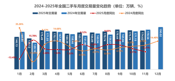 怎么这么多年了 国内二手车还是这副德行?