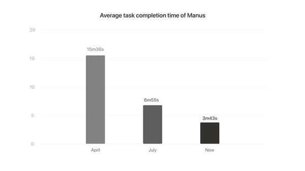 几十亿美金收购Manus Meta买贵了但不一定买错了