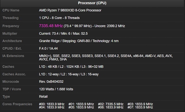 不可思议：锐龙7 9800X3D成功超频7335MHz！创下新世界记录