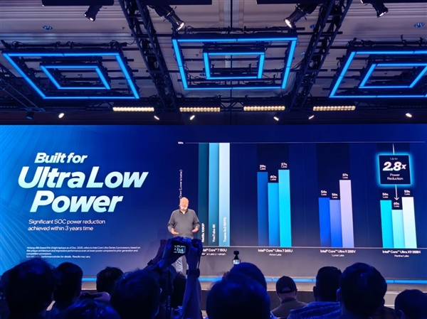27小时x86续航王!Intel正式发布酷睿Ultra 300系列CPU:游戏性能提升77%