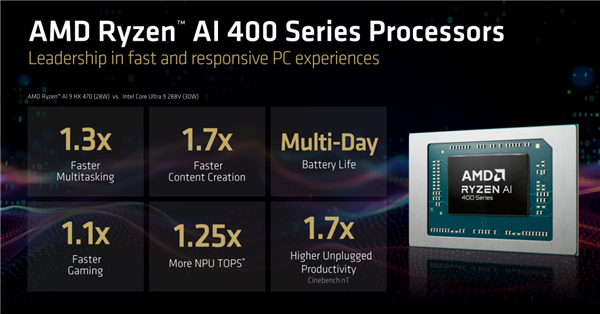 频率全线增长！AMD锐龙AI 400系列正式发布：首次迎来台式机版本