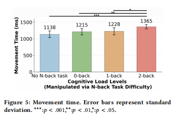 终于有实锤了:缺少实体按键的车就是更危险