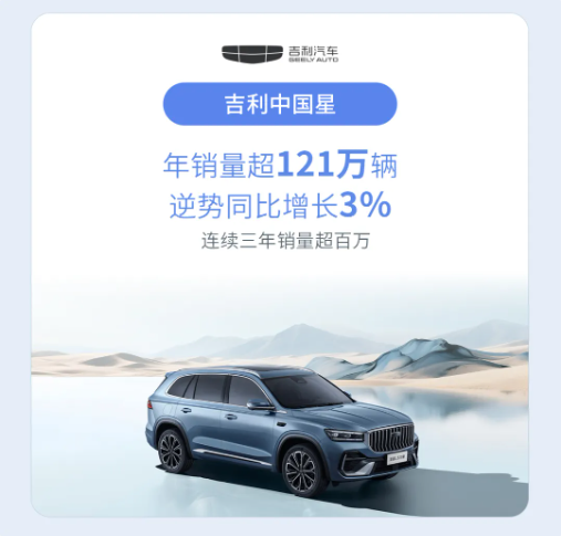 吉利控股集团：全年累计销售411.6万辆新能源车渗透率达56%