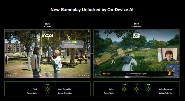 亲身感受动态6倍多帧生成！黄仁勋透露机密：还有更惊人的AI生成游戏技术