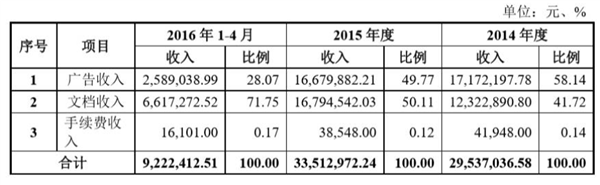 拯救过无数个学生狗的文库网站们 正在倒下。。。