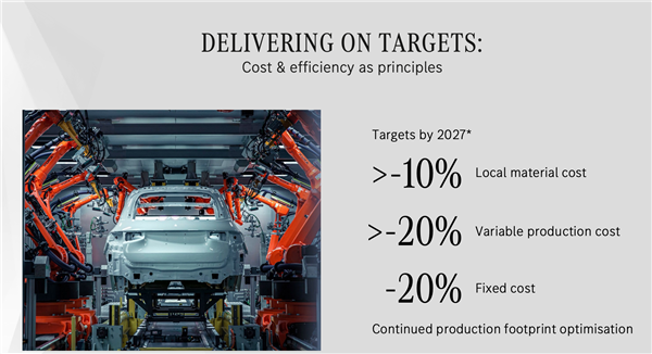 奔驰去年利润下滑40% 降本仍为关键词