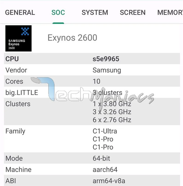 首款2nm芯片来了!三星Exynos 2600多核成绩突破1.1万分:冲进第一梯队