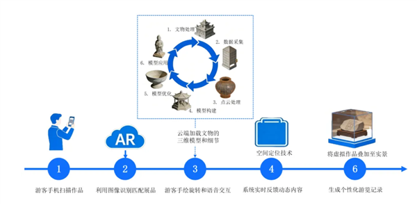 AR技术：它是如何让传统文旅体验“活”起来