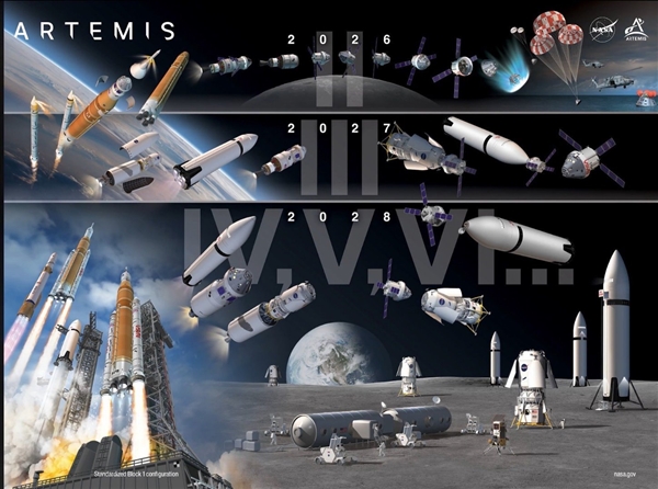 美国宣布推迟载人登月至2028年！