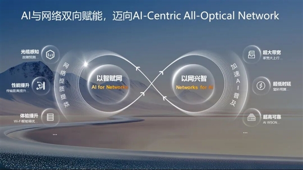华为发布下一代全光网创新产品:光纤故障位置可精准定位到10米内