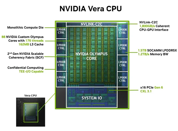 NVIDIA 88核心Vera CPU开卖:第一次正面叫板Intel、AMD