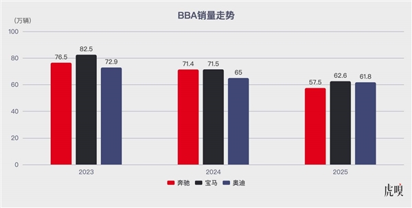 车企盯上有钱人 “9系”大战一触即发