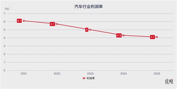 车企盯上有钱人 “9系”大战一触即发