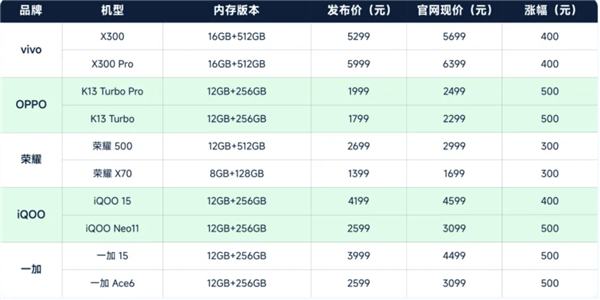 内存厂暴跌上百亿 结果只是一个乌龙?