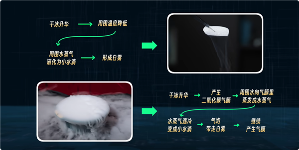干冰遇水冒白烟真相 原来初中教材的解释是错的