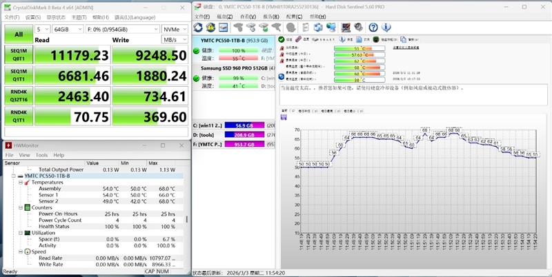 还有比它更强的OEM固态吗!长江存储PC550 1TB评测:不用散热片也能满速的PCIe 5.0 SSD