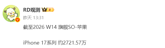 苹果赢麻了!iPhone 17国内销量突破2721万台:Pro Max成最大功臣