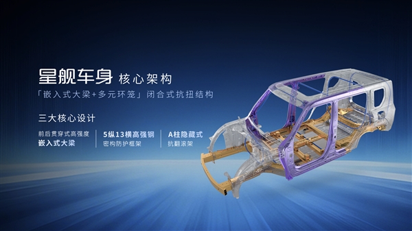 广汽发布全新星舰车身:指甲盖大面积承受20吨压力!