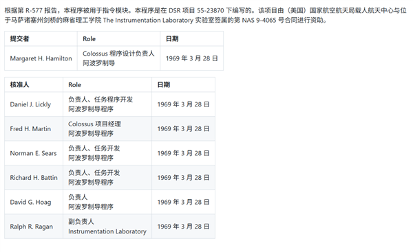 原来没丢啊！美国阿波罗11号首次登月代码公开：内存竟只有3.75KB！
