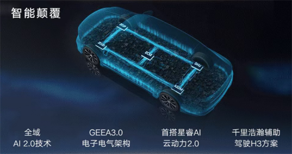 百公里油耗不到4升 吉利星瑞i-HEV智擎混动预售：10.27万起