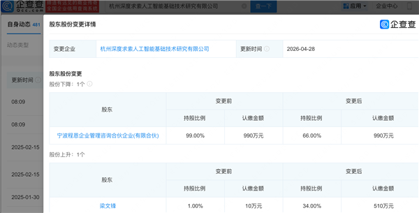 梁文锋持股从1%至 34% DeepSeek注册资本提50% 大变局释放明确信号