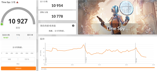 功耗仅差15W 性能提升18%!AMD这颗处理器神了