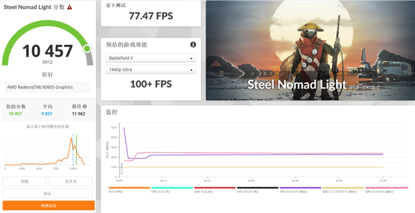 功耗仅差15W 性能提升18%!AMD这颗处理器神了