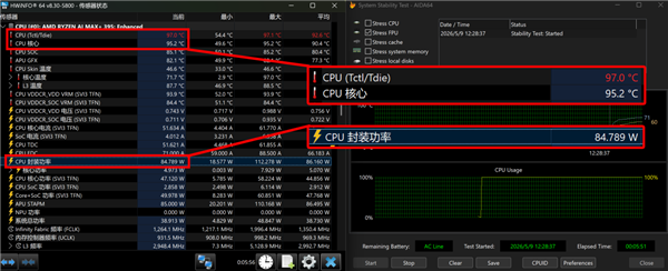 功耗仅差15W 性能提升18%!AMD这颗处理器神了
