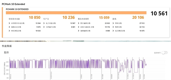 功耗仅差15W 性能提升18%!AMD这颗处理器神了